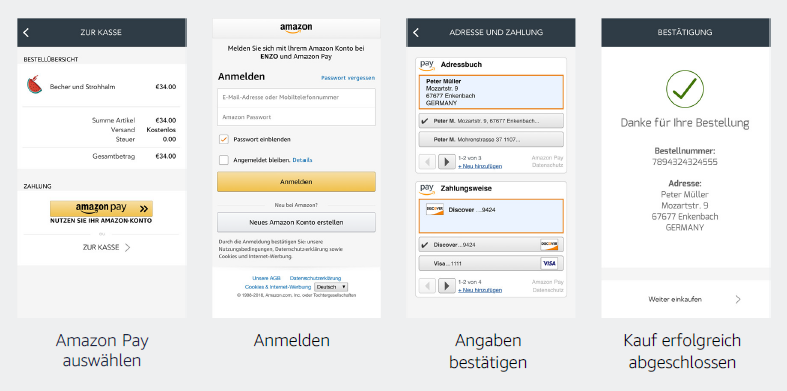 Bezahlprozess mit Amazon Pay