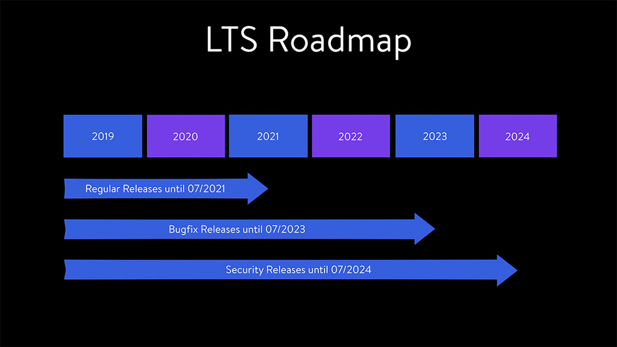 Shopware_5_6_Roadmap